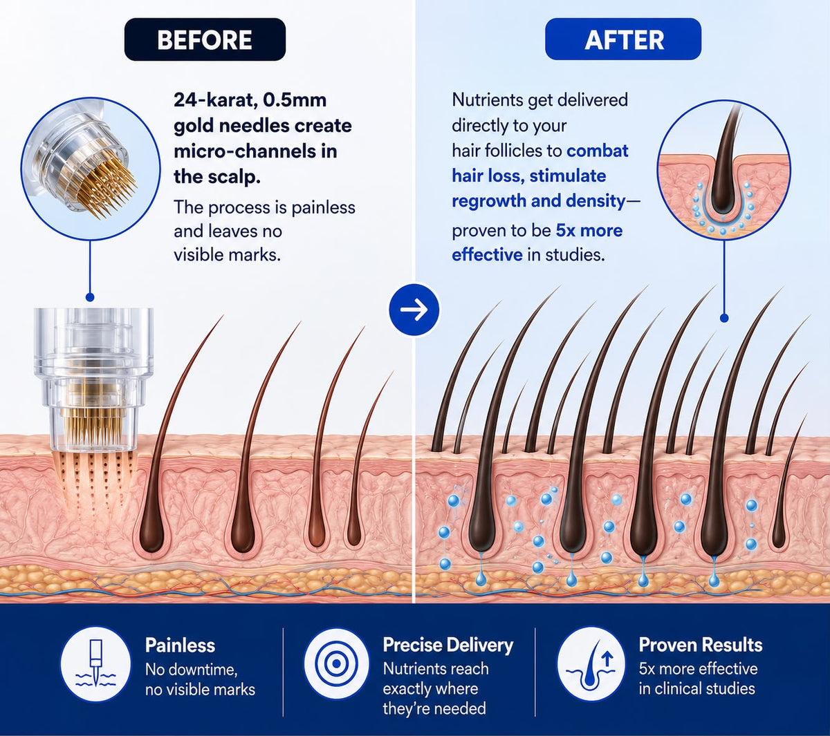 GenesisCU™ GHK-Cu Hair Regrowth System (105mg)