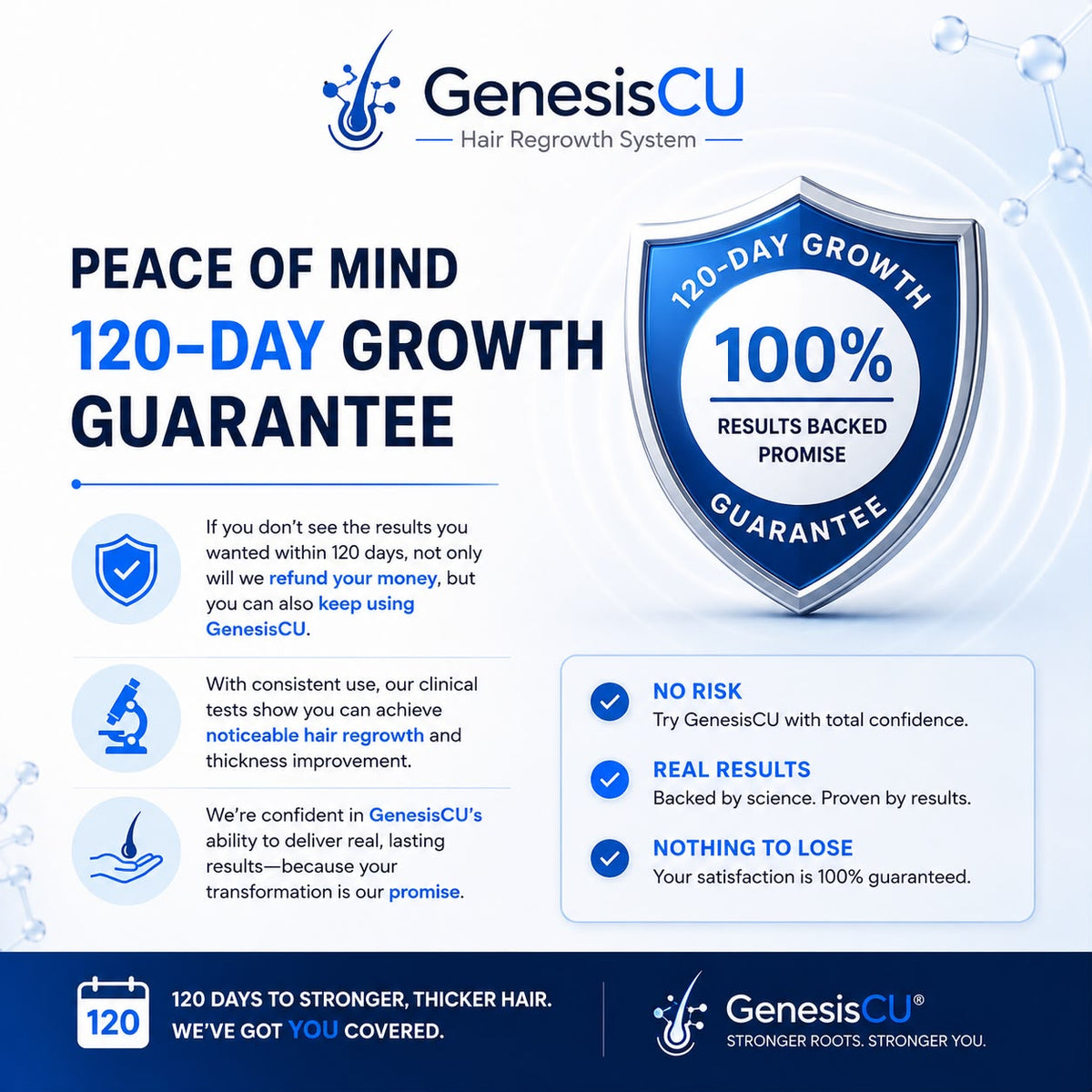 GenesisCU™ GHK-Cu Hair Regrowth System (105mg)