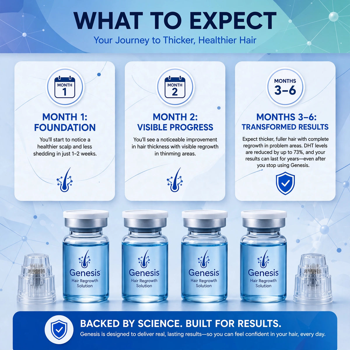 GenesisCU™  GHK-Cu Hair Restore Treatment Set