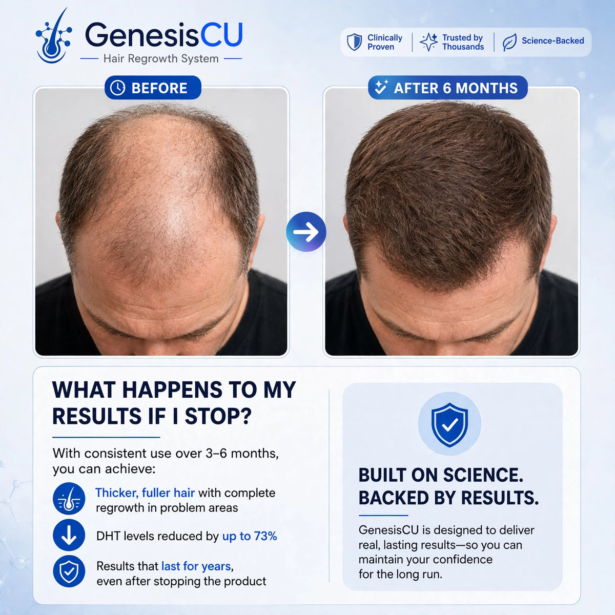 GenesisCU™  GHK-Cu Hair Restore Treatment Set