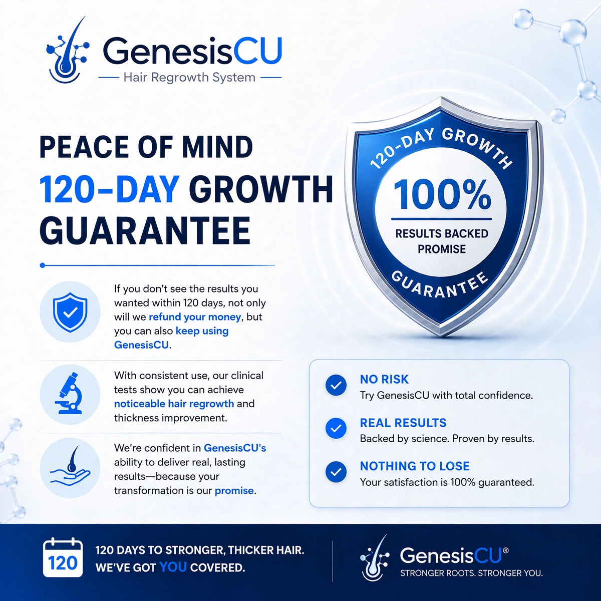 GenesisCU™  GHK-Cu Hair Restore Treatment Set