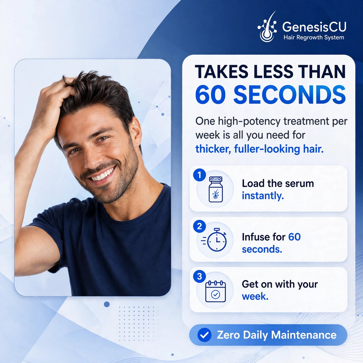 GenesisCU™  GHK-Cu Hair Restore Treatment Set