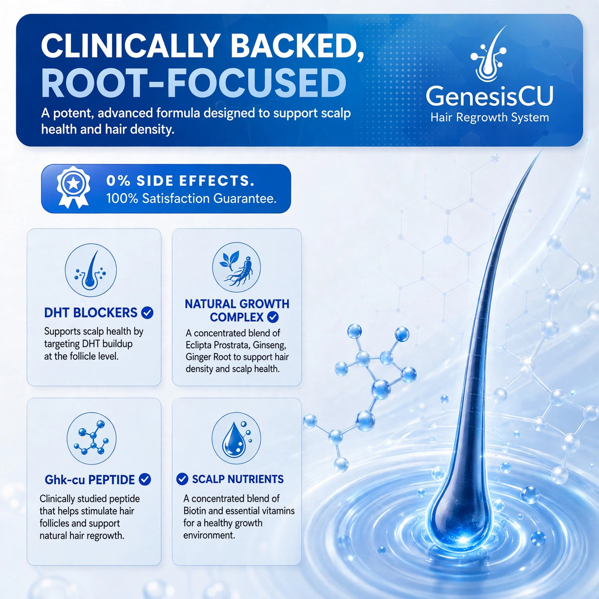 GenesisCU™  GHK-Cu Hair Restore Treatment Set