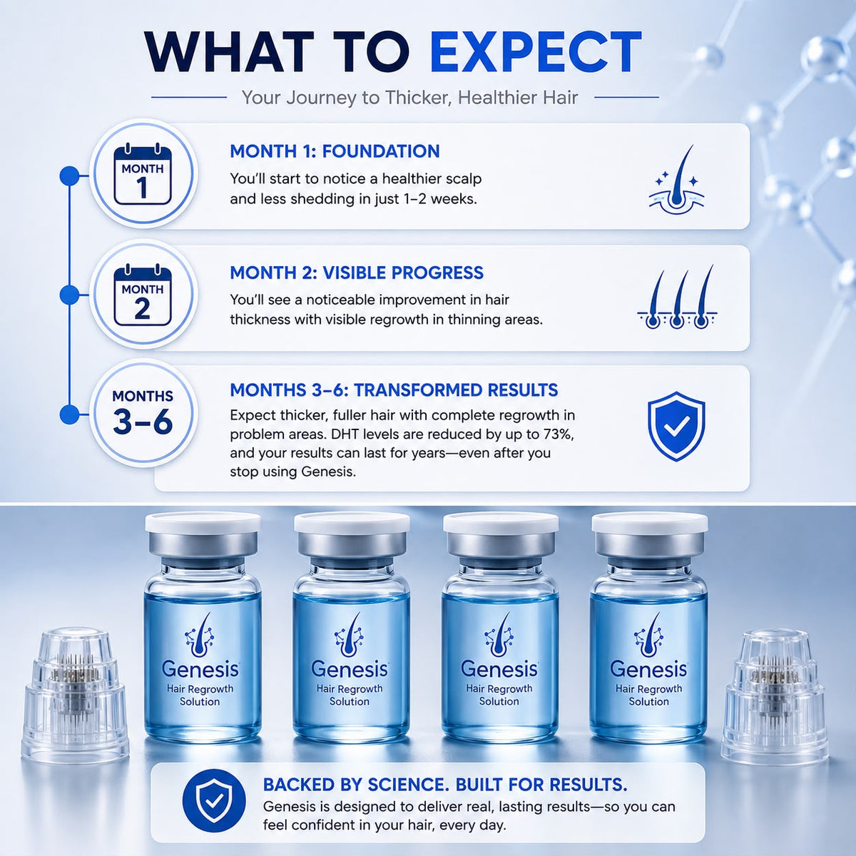 GenesisCU™ GHK-Cu Hair Regrowth System (105mg)