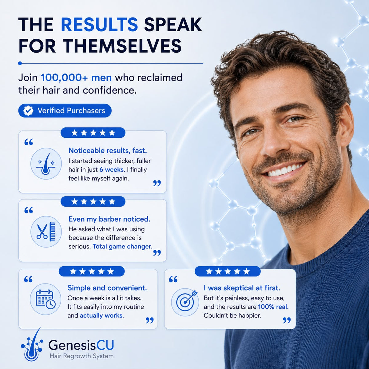 GenesisCU™ GHK-Cu Hair Regrowth System (105mg)