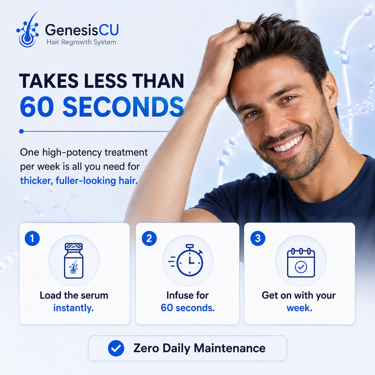 GenesisCU™ GHK-Cu Hair Regrowth System (105mg)